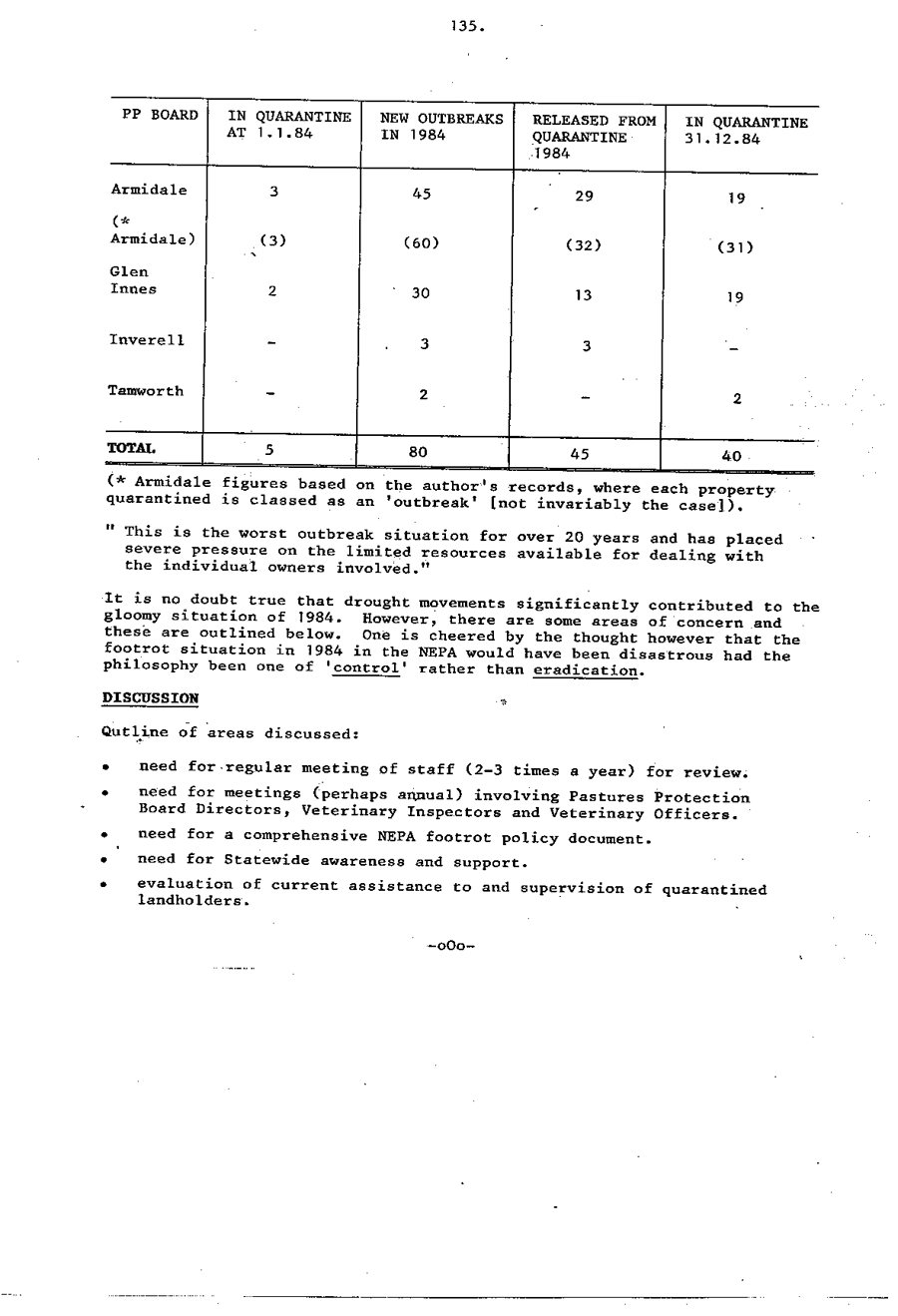 1985 Page 135